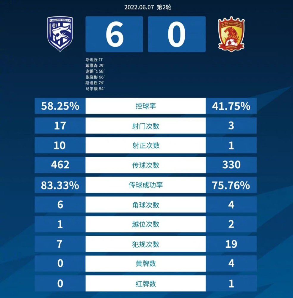 全场比赛结束，切尔西3-2布莱顿！